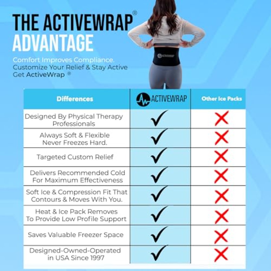 ActiveWrap Lower Back Ice Pack - đánh giá và giá Cold Pack Ice Gel